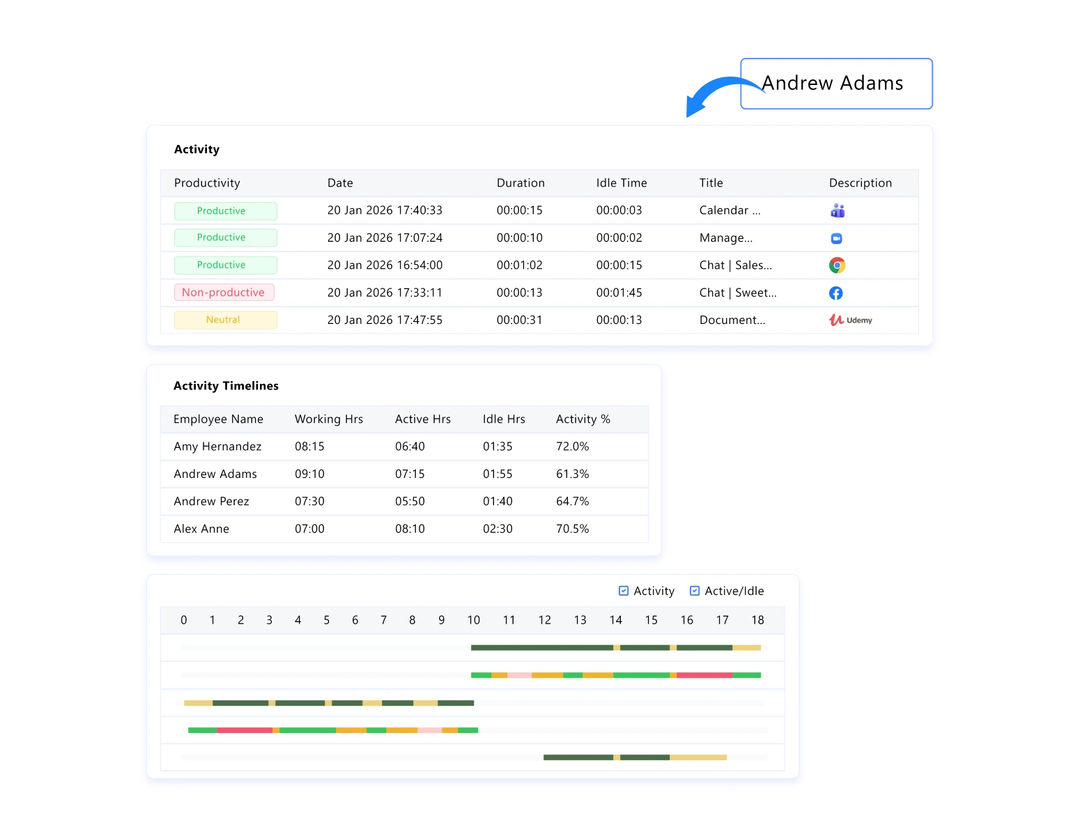 Use Reports to Drive Better Decisions dashboard